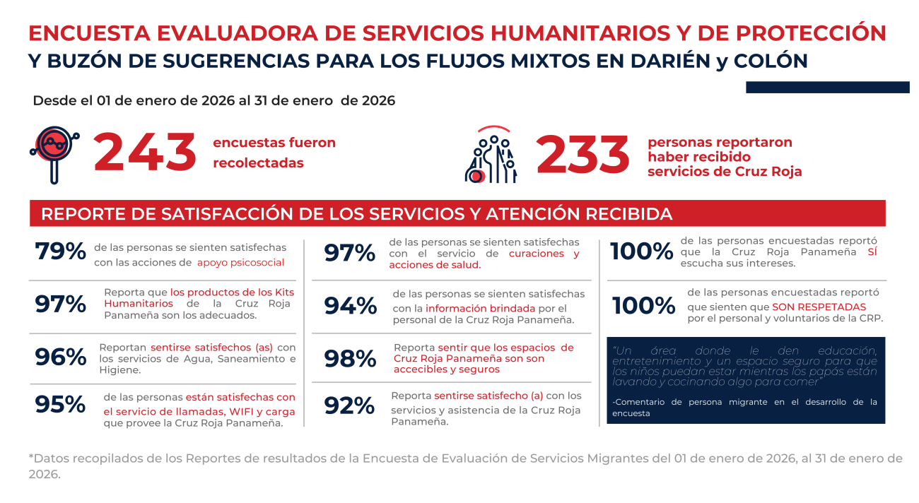 infografía de enero 2026